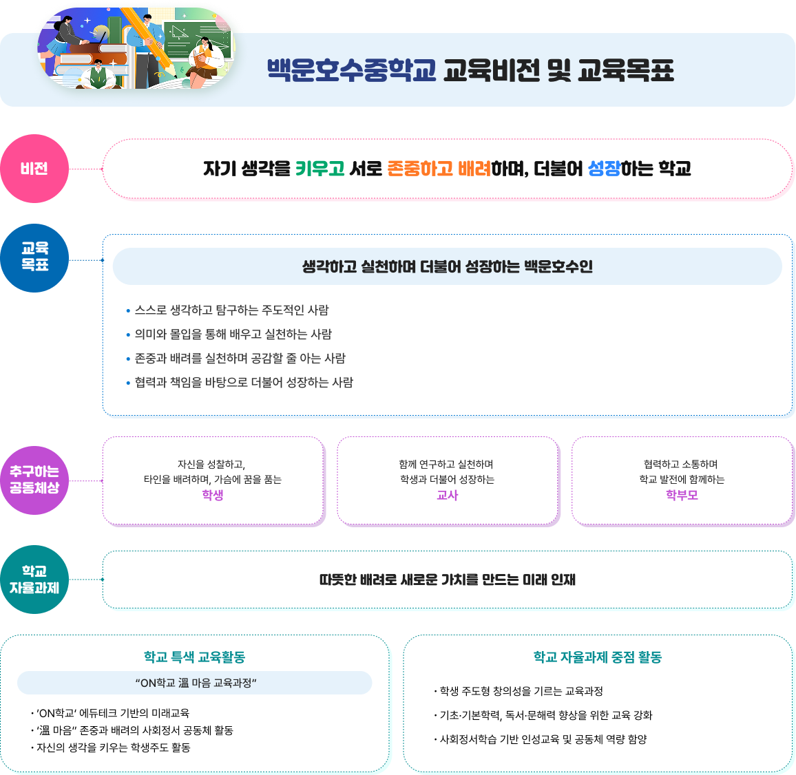 교육목표 이미지